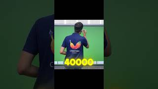 App Development Cost In India | Best App Development Company In India | App Cost? 2025