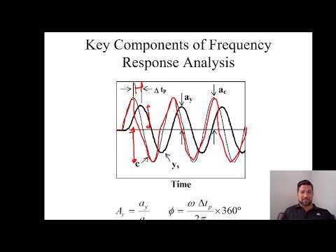Frequency Response Analysis of feedback control loops