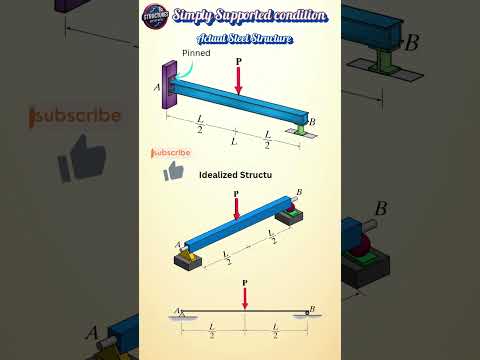 Simply supported idealized steel structure #civilengineering #structuralengineering #shorts