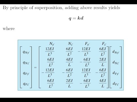 Direct Stiffness Method for Beam Analysis