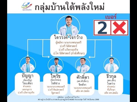 สปอต กลุ่มบ้านใต้พลังใหม่ ชุดที่ 1 ภาษาใต้