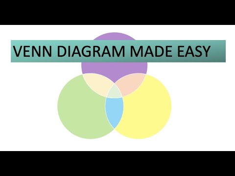 Easiest way to draw a Venn diagram without fuss