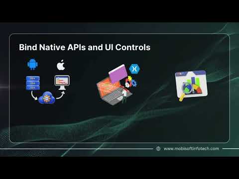 Hire Expert Xamarin Developers from India for Cross Platform Success
