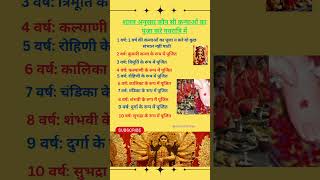 Navratri me kis aayu ki kanya puja kre #shorts#ytshorts #navratri #hindu#durga#chaitranavratri