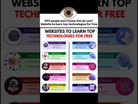 🚀Websites to Learn Top Technologies for Free 😎