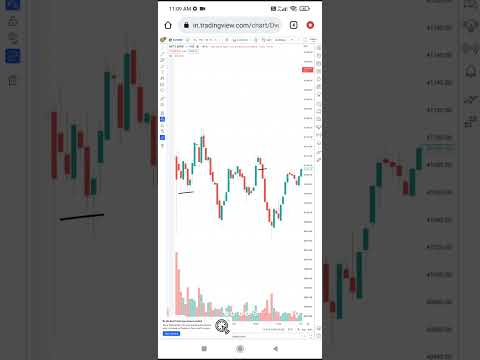 Budget day live trade | market ne band bja di aj toh buyer or seller ki