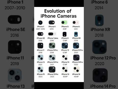 #iPhoneCameraEvolution #AppleLensUpgrade #From2MPtoPro #iPhonePhotography #CameraGlowUp