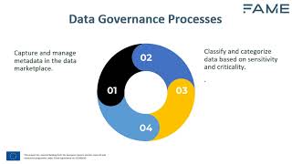 4.3 Data Governance Frameworks and Best Practices