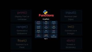 Subscribe for more content  #ytshorts  #programming #cpp  #memecoding #programminglife