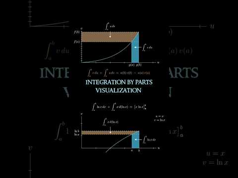 Integration by Parts Visualized | ln x | Integral Calculus #math #physics #shorts #fypシ゚viral