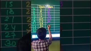 Table Learning Trick UNLOCKED  | Write & Learn Method!#TableTrick #MathMadeEasy #WriteAndLearn