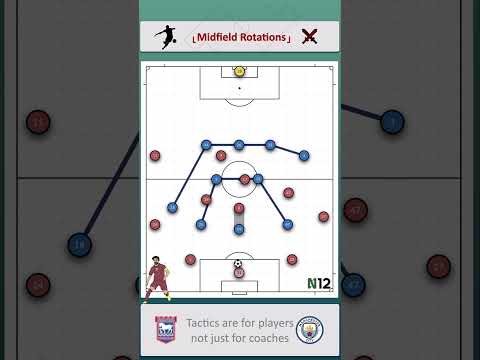 #ManchesterCity Midfield Rotations vs. Ipswich Town