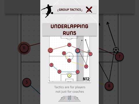 How to time the underlapping run #Fussballtrainer #fussballtaktik #soccercoaching