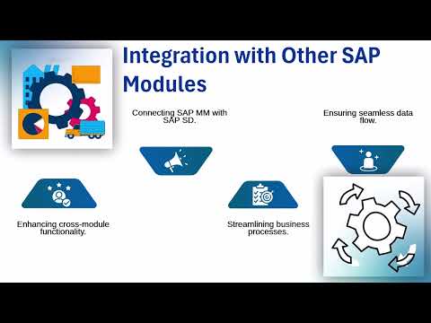 SAP MM Training Videos | SAP MM Training | SAP MM Tutorial