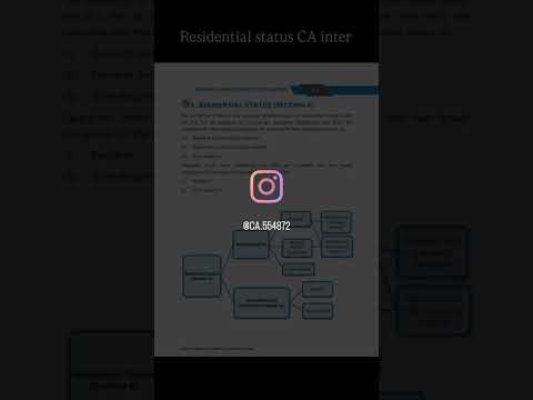Residential status CA intermediate Taxation#caintermediate #castudents #cainter