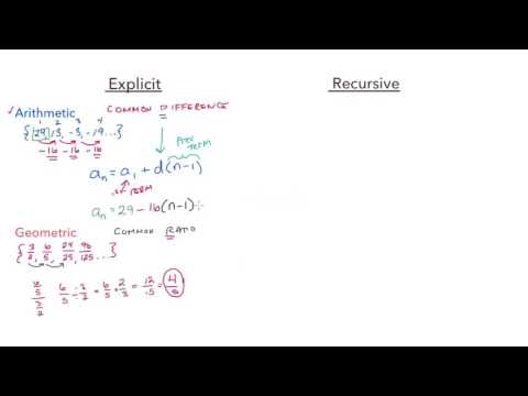 Explicit & Recursive Form