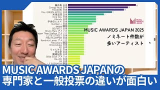 MUSIC AWARDS JAPANの専門家と一般投票の違いが面白いです