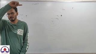 Gravitation lecture 1 #10thboardexam #physics #amitsir #amitclasses #science #gravitation