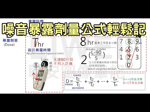 噪音暴露劑量公式輕鬆記｜liwei職安圖像記憶筆記