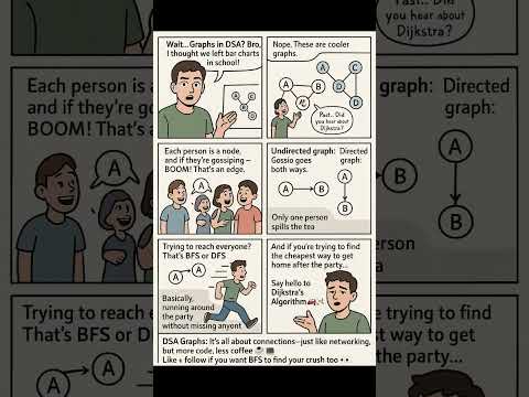 Graph in Data Structures #interview  #datastructures