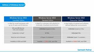 What is Windows Server? | Overview, History, Editions, and Features Explained