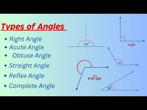 Types of Angles | Right Angle | Acute Angle | Obtuse Angle | Staight angle | Reflex Angle .