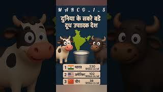 India 🇮🇳 Rules the Milk World 👈 भारत दूध का बादशाह #gk #short #milk