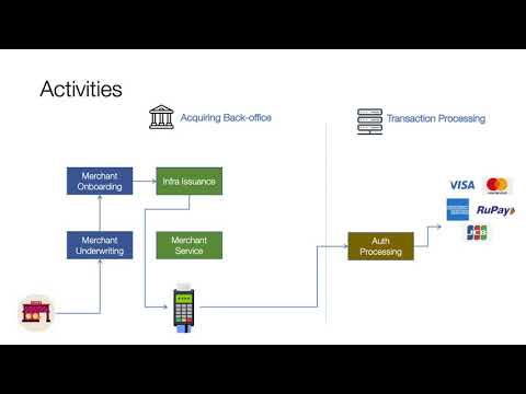 Transaction Acceptance Ecosystem (Acquiring Ecosystem) - Players & Differences