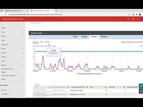 How to find data usage reports in Microsoft 365 | BackupVault