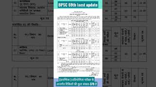 #shorts#bpsc#bpscnotification#bpscvacancy#bpsc2023