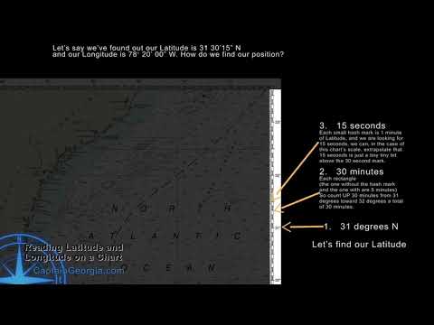 PART 8 PLOTTING LATITUDE and LONGITUDE