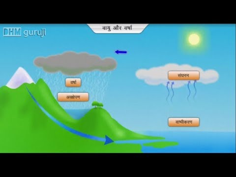 पृथ्वी पर वर्षा कैसे होती है? || How to rain Pour on earth?