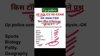 Up पुलिस Re-Exam I gk analysis I  किस टॉपिक से कितने प्रश्न पूछे गए थे? #upgk#uppolicepyqs#trending