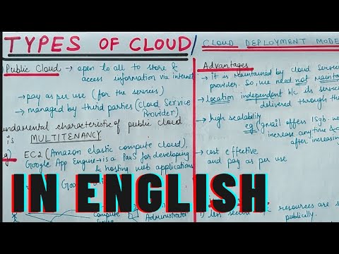 Lecture-10 Types Of Cloud || Deployment Models in Cloud Computing