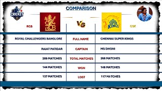 Chennai Super Kings VS Royal Challengers Banglore full comparison #cricket #csk