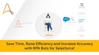 Automation Anywhere RPA Bots for Salesforce v3