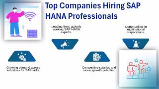 SAP HANA Training and Placement in Bangalore | SAP HANA Training Overview