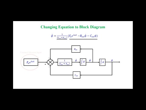 Ship Roll Dynamic Simulation in MATLAB Simulink