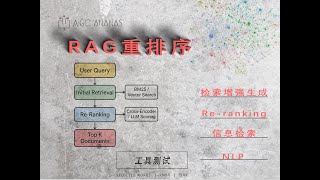 从零搭建 RAG 检索系统！Colab 实时演示 Bi-Encoder + Cross-Encoder 精排