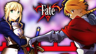 Fate's ENTRIE Timeline EXPLAINED!