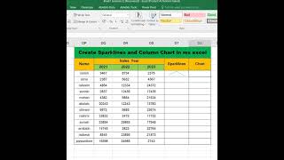 Sparkslines and column chart I excel tips and tricks I excel shorts #techiskills #msexcel #excel