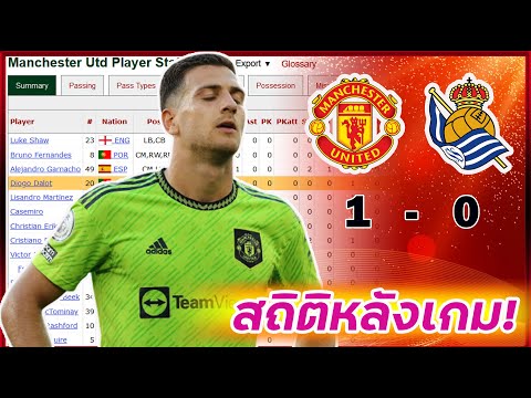 แมนยูล่าสุด: สถิติหลังเกม ใครเล่นดี? เล่นแย่? [ แมนยู โซเซียดาด ]