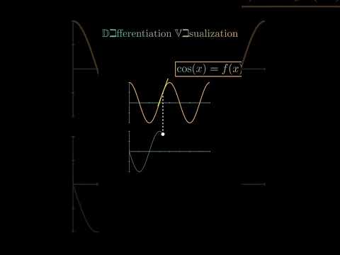 Differentiation visualisation ⁉️#graphtrick #viralvideo #education #maths #ytshort #fyp  #shorts