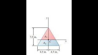 The horizontal axis is drawn through the centroid of the area shown, and it divides the area into tw