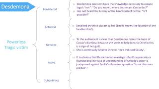 Othello Analysis - Act 3 Scene 4