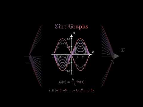 Graphing Sine: A Smooth Journey Through Waves #mathhelp #maths #mathematics #education #iq #iqtest