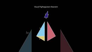 Pythagorean theorem proof by scaling