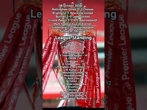Premier League Results & Standings Update! ⚽ Arsenal Top the Table After Weekend Wins!