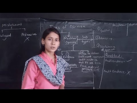 Chp 8. Part 3 #Typesofmodifiedopinion #typesofopinion #adverseopinion #qualified #disclaimer