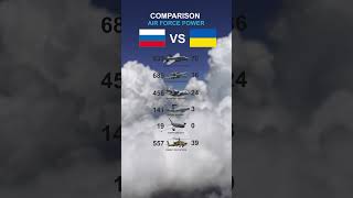 RUSSIA vs UKRAINE: Air Force comparison 2025 #armyvsarmy #2025 #ukrainerussiawar